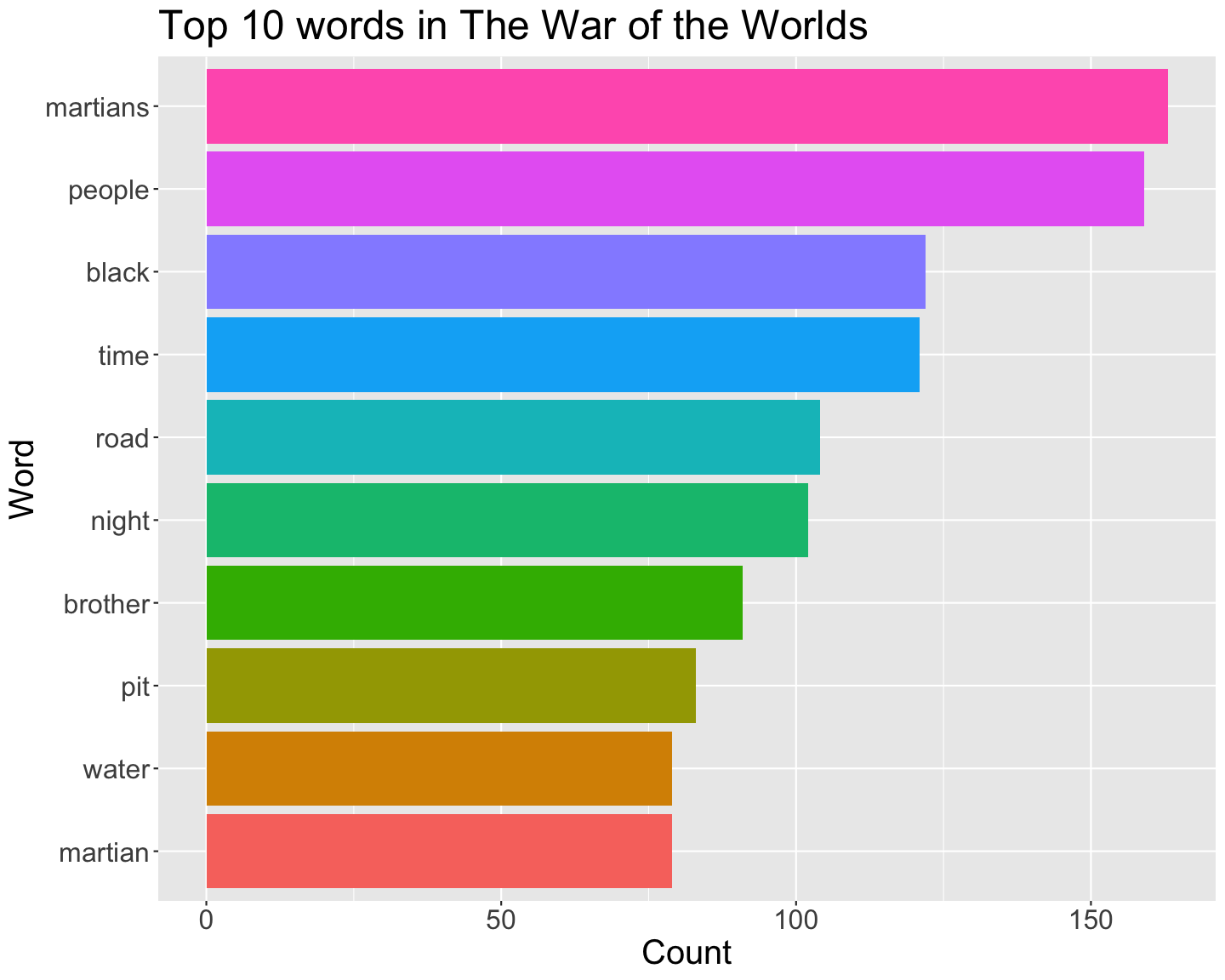 Text Mining In R